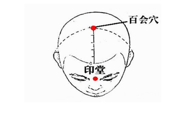 中医教你六个穴位按摩有效治疗鼻炎病