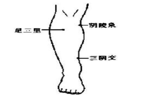 前列腺病自我按摩