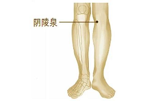 前列腺病自我按摩