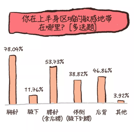数据调查
