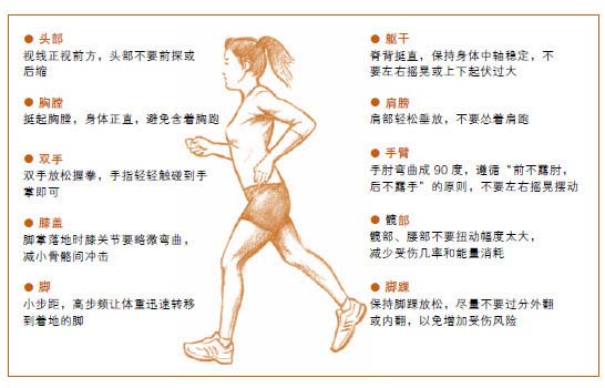 跑步减肥的正确方法