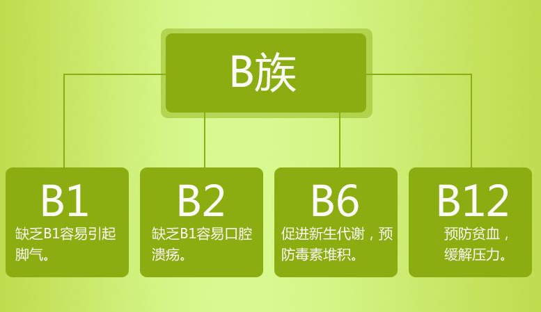 b族维生素禁忌有哪些 这三大禁忌需知晓