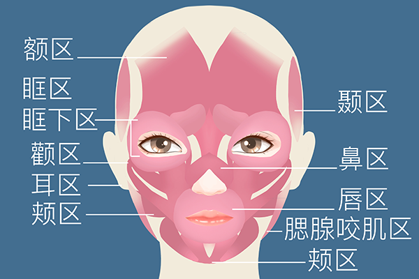 面肌痉挛如何治疗