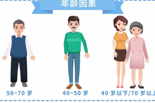 骨龄是什么意思