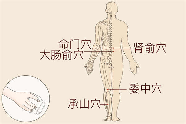 针灸如何寻找穴位